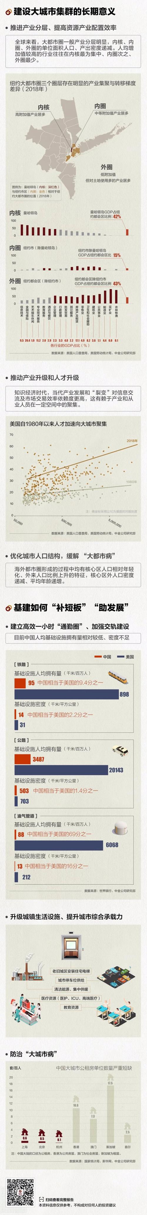 中金：一图看懂新型城镇化