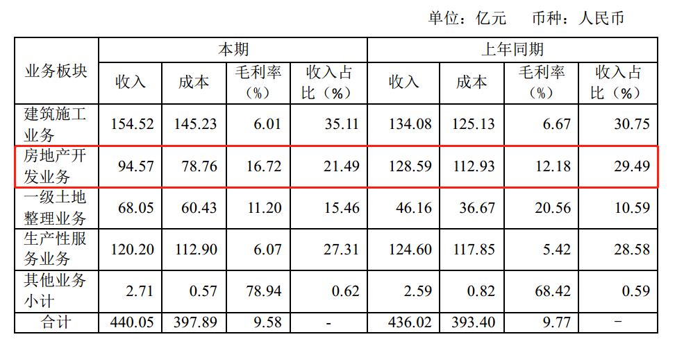 北京住总：得失棚改| 透视国企