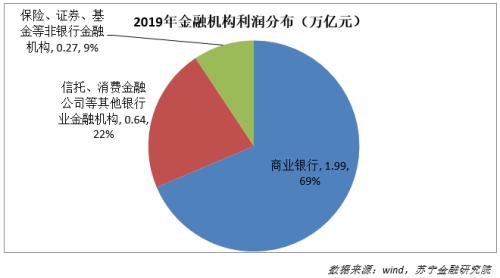 拿下券商牌照，银行可不是来做鲶鱼的