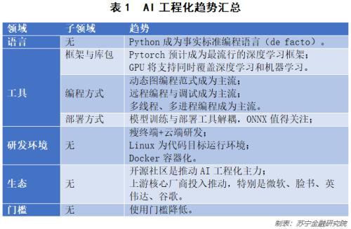 如何看待人工智能未来十年的发展？