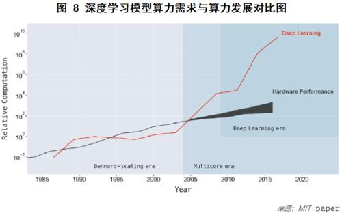 如何看待人工智能未来十年的发展？