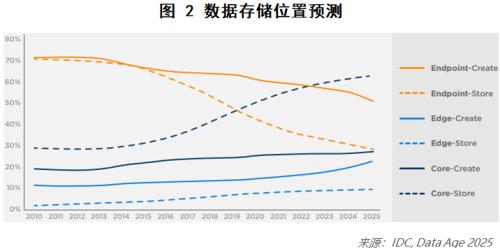 如何看待人工智能未来十年的发展？