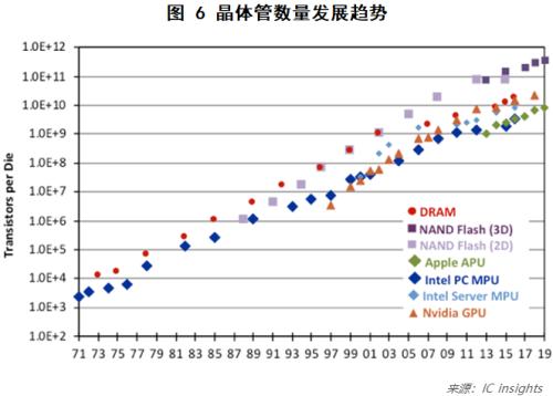 如何看待人工智能未来十年的发展？