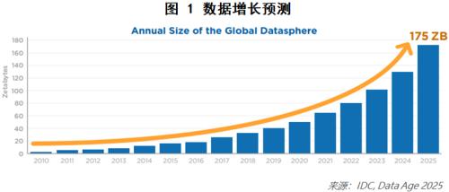 如何看待人工智能未来十年的发展？