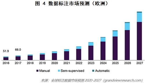 如何看待人工智能未来十年的发展？